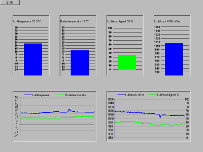 Wetterdaten